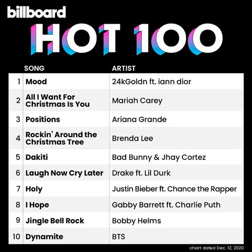 VA-Billboard Hot 100 Singles Chart 12.12.2020 (2020)