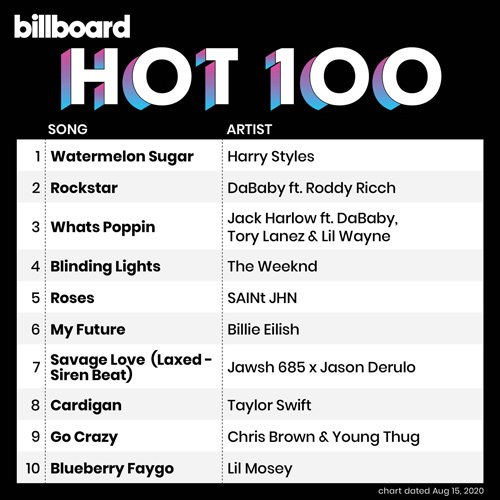 VA-Billboard Hot 100 Singles Chart 15.08.2020 (2020)