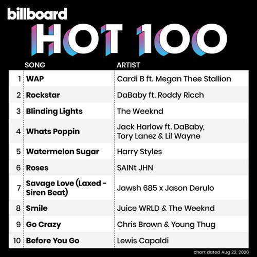 VA-Billboard Hot 100 Singles Chart 22.08.2020 (2020)