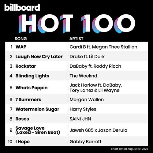 VA-Billboard Hot 100 Singles Chart 29.08.2020 (2020)