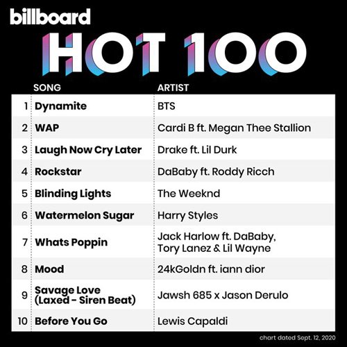 VA-Billboard Hot 100 Singles Chart 12.09.2020 (2020)