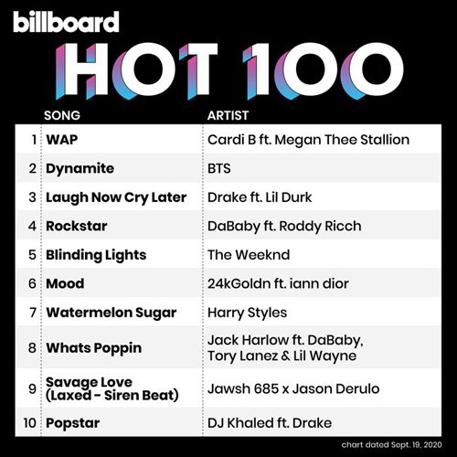 VA-Billboard Hot 100 Singles Chart 19.09.2020 (2020)