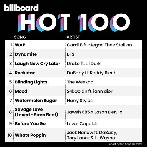 VA-Billboard Hot 100 Singles Chart 26.09.2020 (2020)