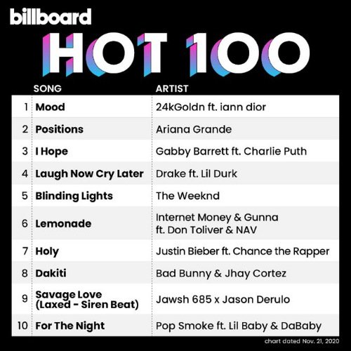 VA-Billboard Hot 100 Singles Chart 21.11.2020 (2020)